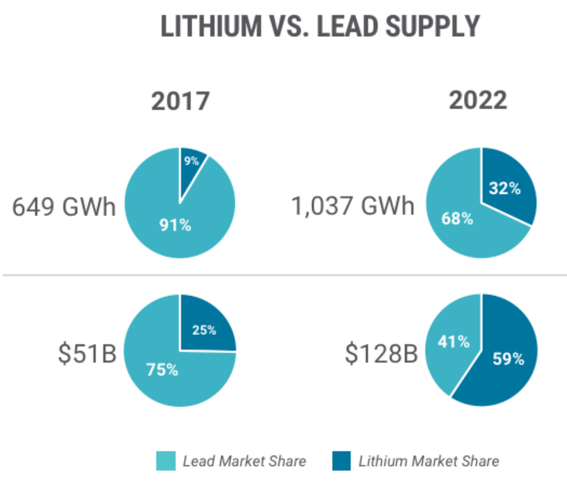 Lithium_vs_Lead_supply.jpg