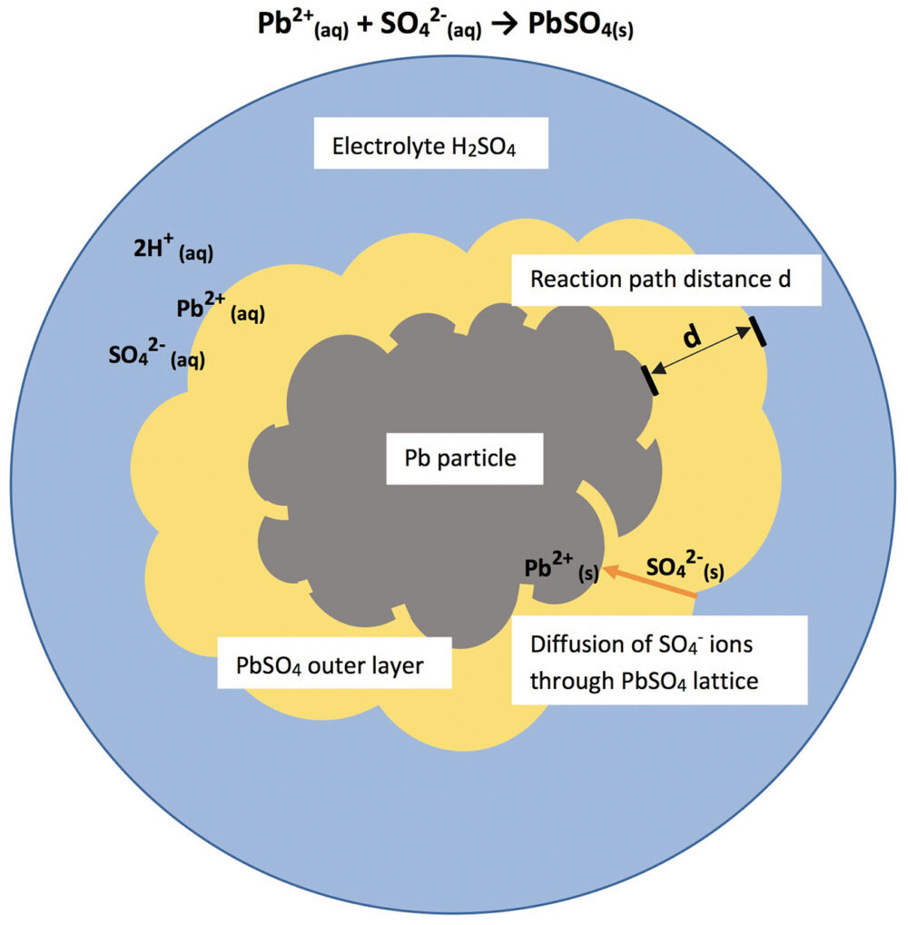 bipolar-lead-acid-batteries-increasing-energy-density-and-reducing