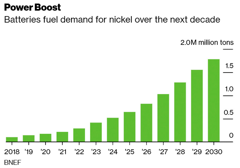 The elephant in the room can supply meet demand for lithiumion