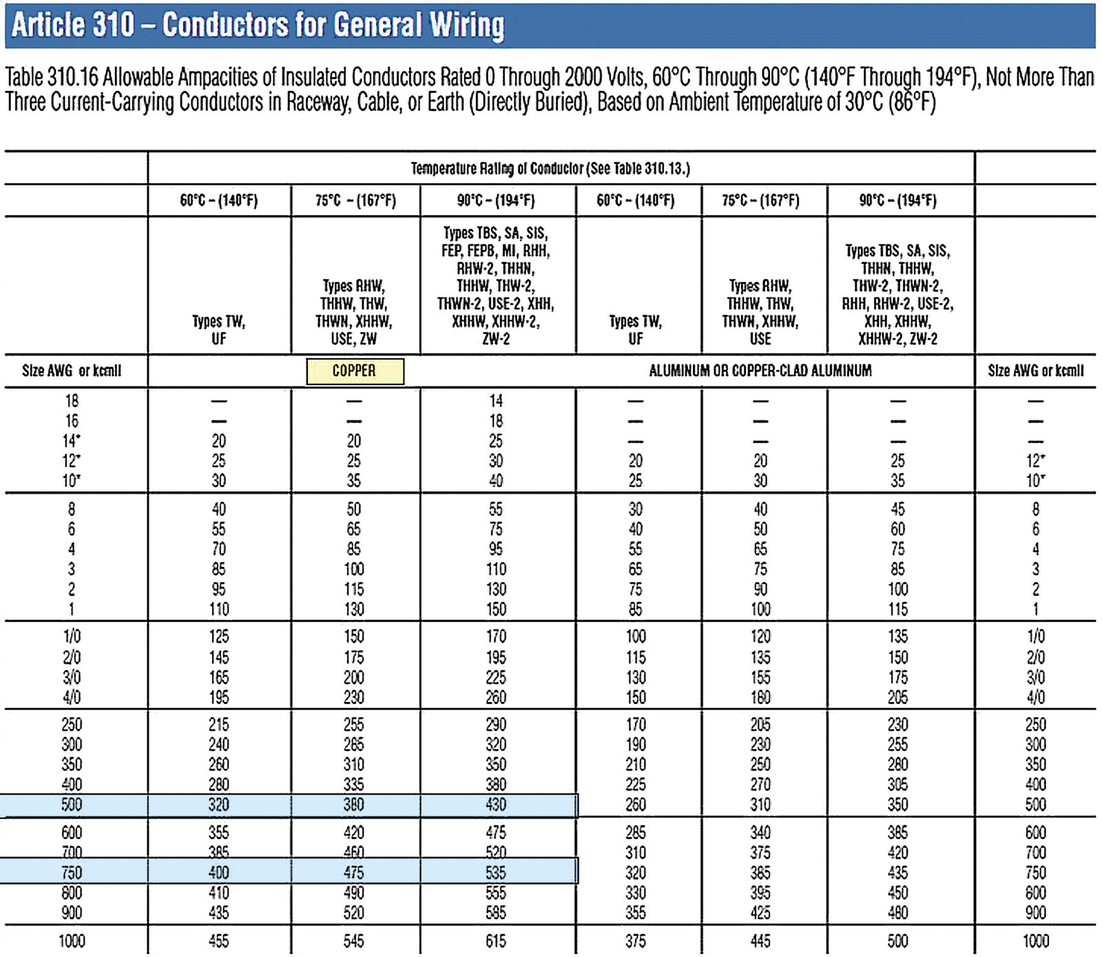 Size matters: the basics of UPS battery sizing - Best Magazine