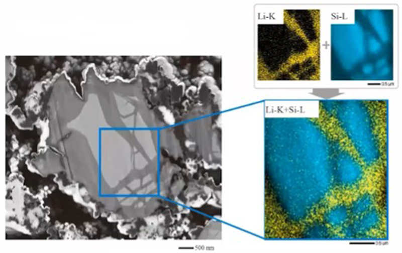 New Advances In Imaging And Microanalysis Of Lithium Ion Batteries Best Magazine 2625