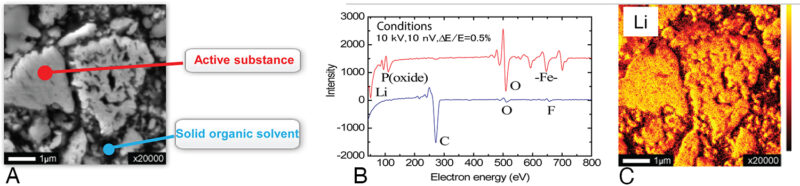 New Advances In Imaging And Microanalysis Of Lithium Ion Batteries Best Magazine 5594