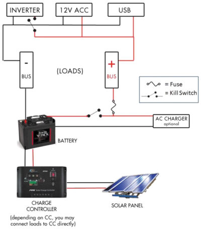 Battery storage in the world of portable power generators - Best Magazine